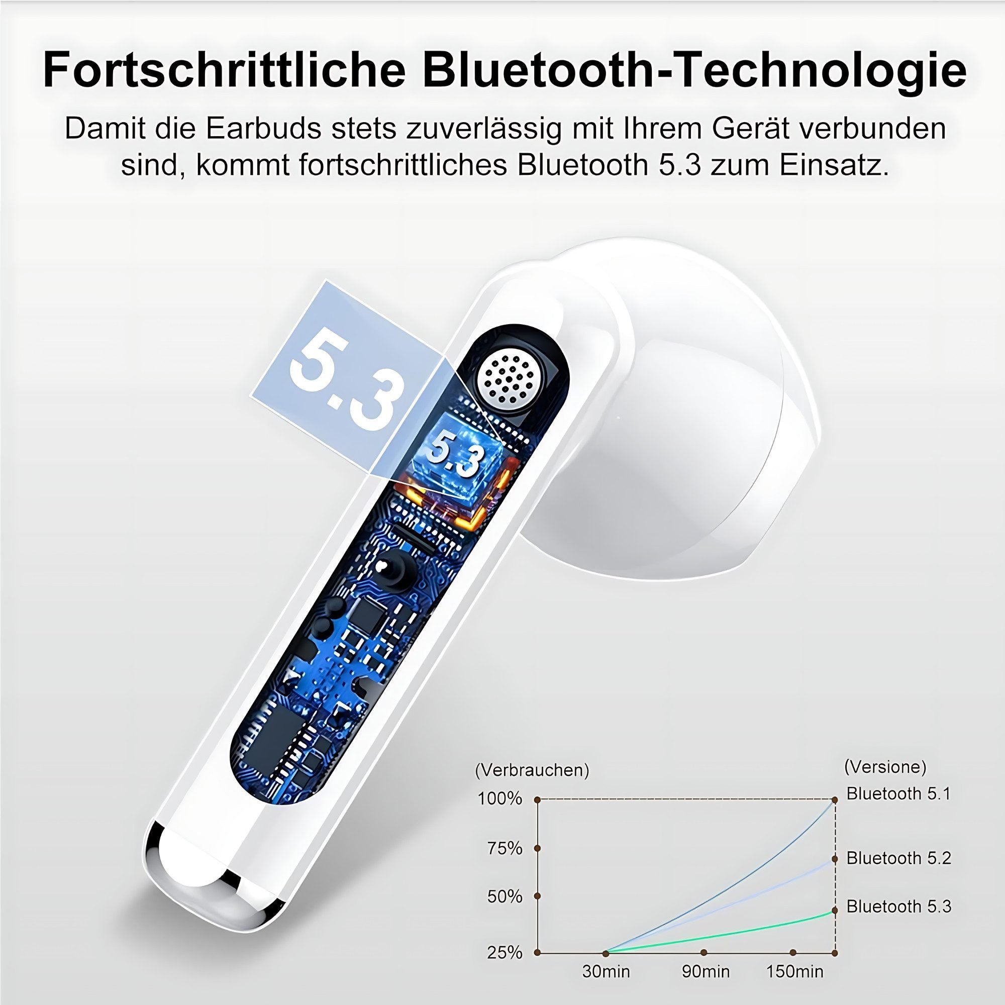 Kabellose TWS In-Ear Bluetooth-Kopfhörer & Headsets